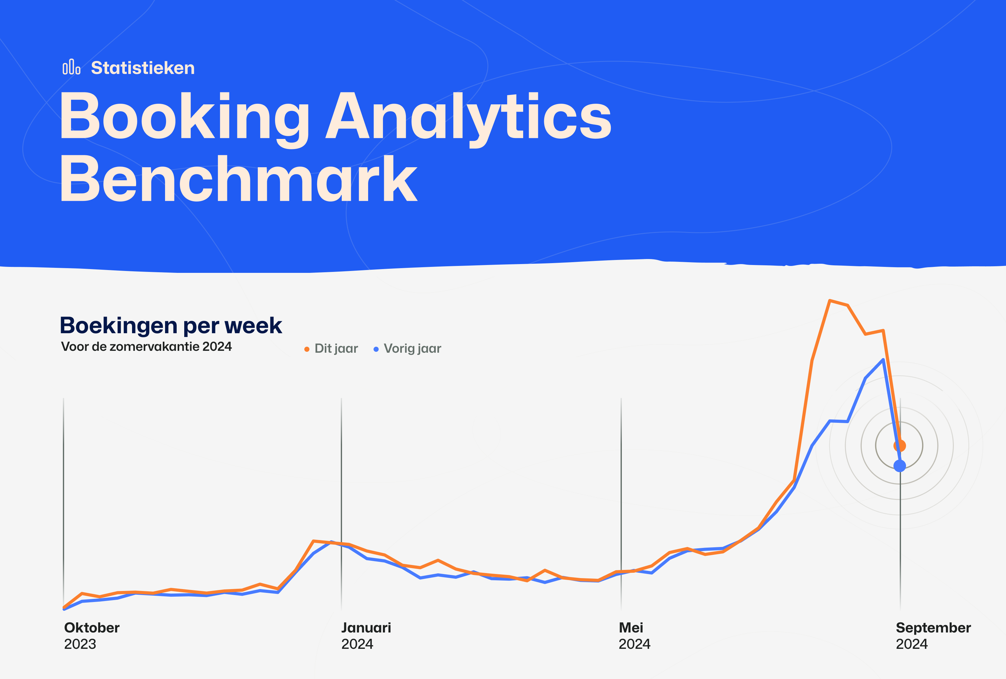 Booking Analytics Benchmarks  - Nederlands - 1080x1080@2 (3)