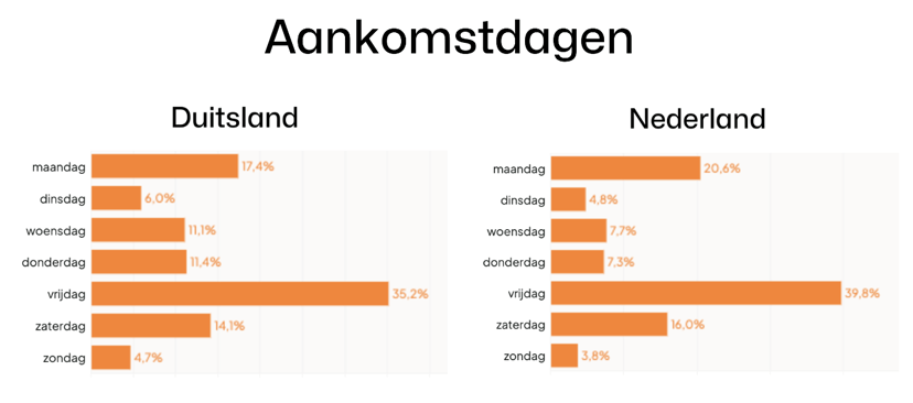 Scherm­afbeelding 2024-06-13 om 16.35.24