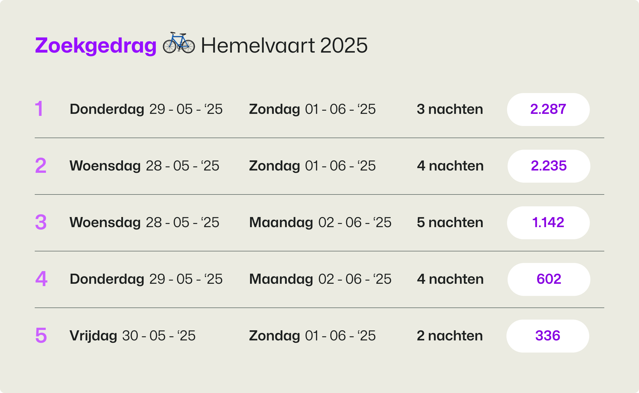 Zoekgedrag Hemelvaart